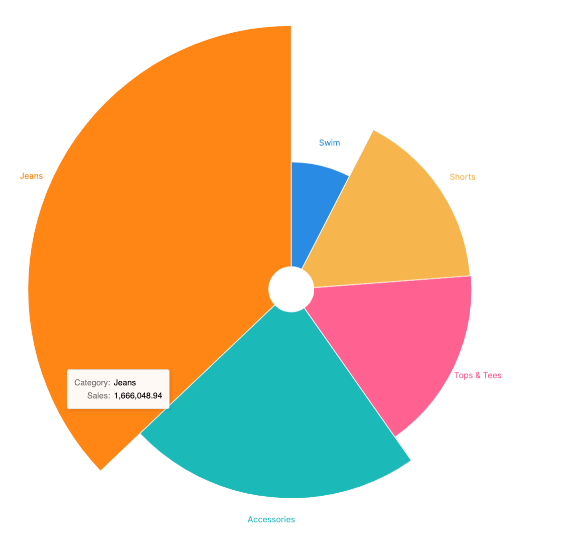 Custom visualizations | Docs