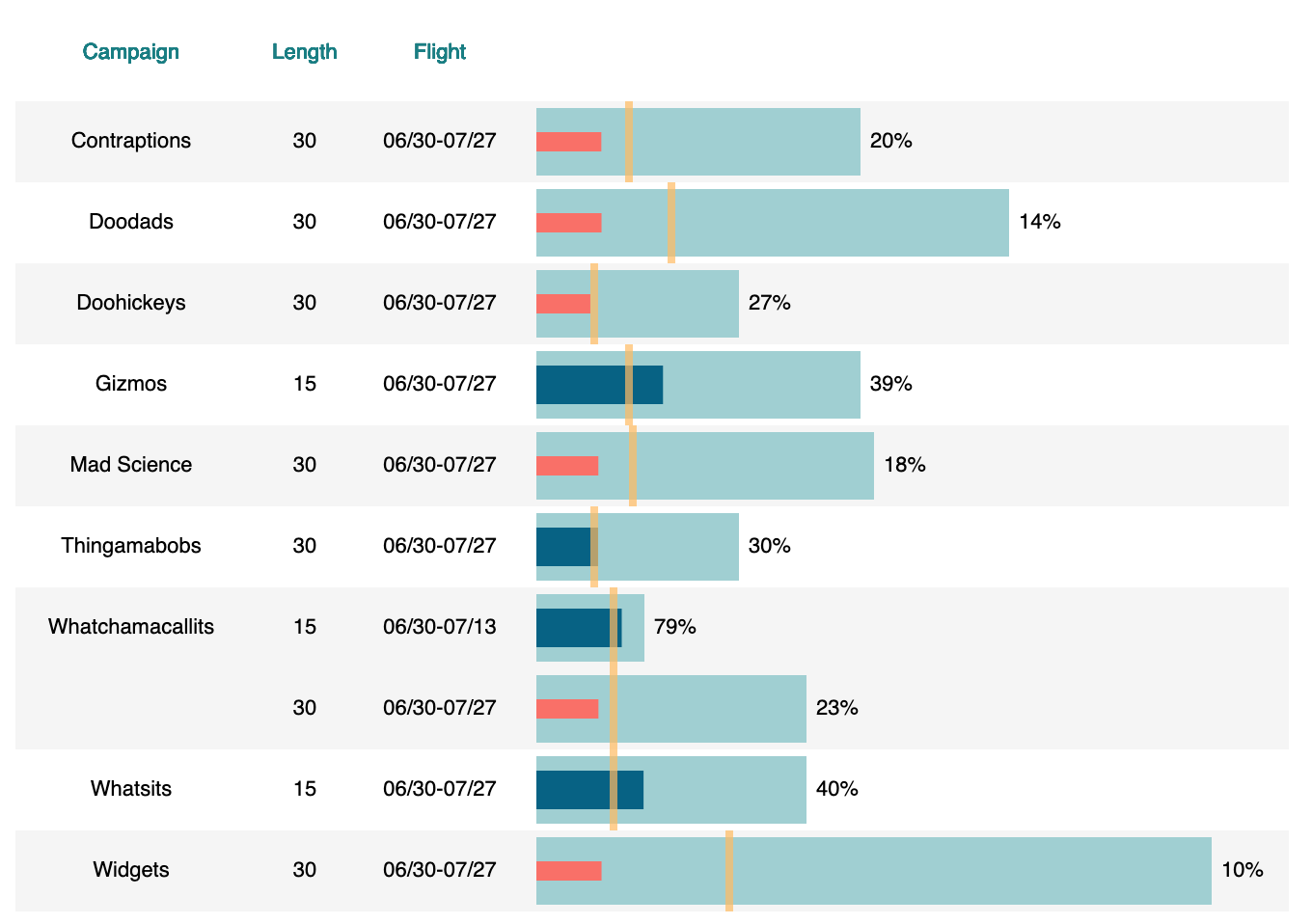 Custom visualizations | Docs