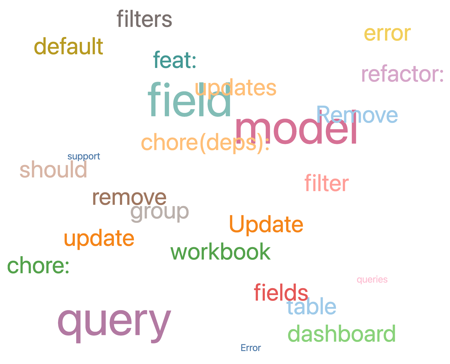 Preview Word File Visualization Custom visualizations | Docs