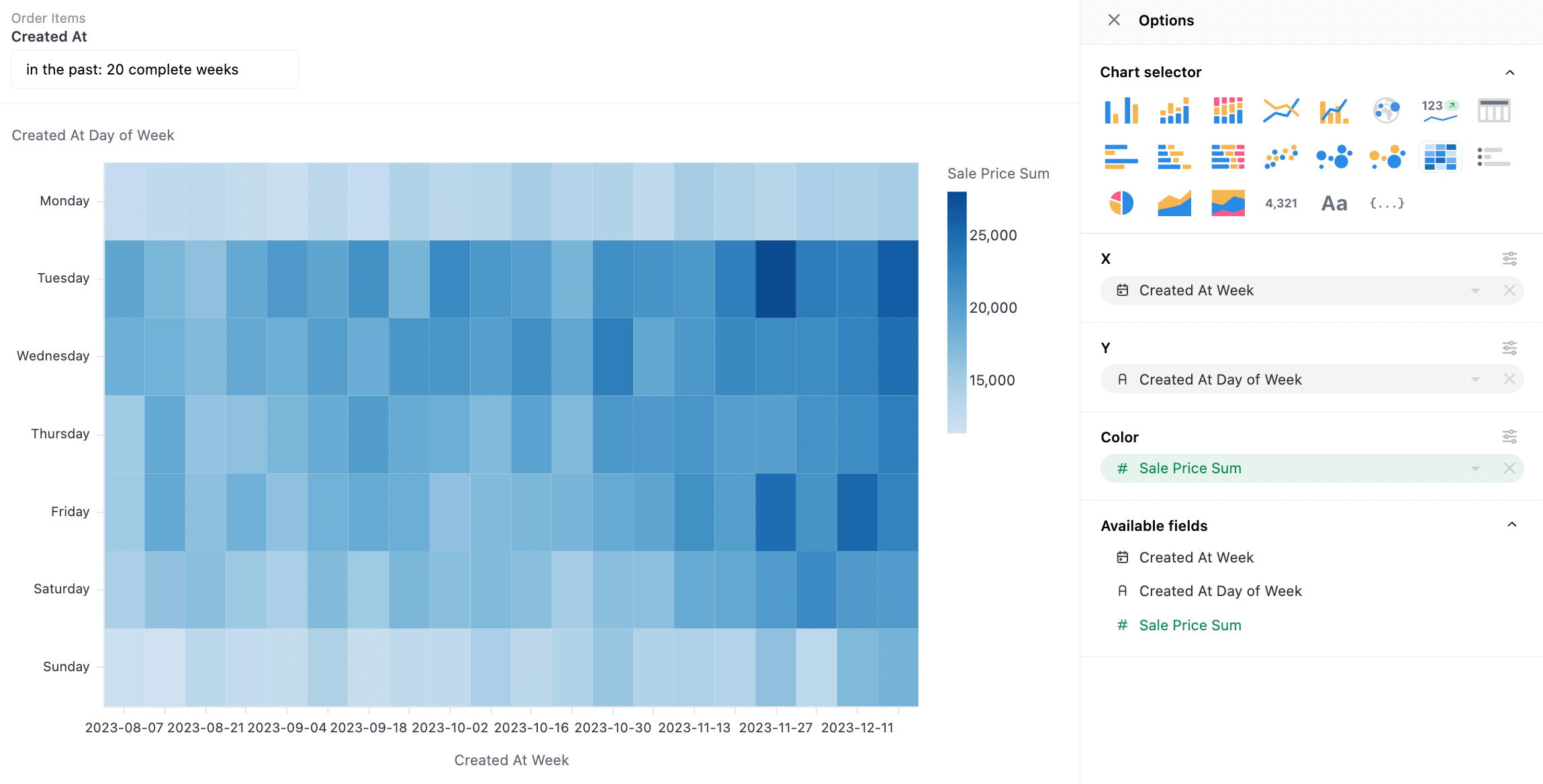 Heatmap Charts | Docs