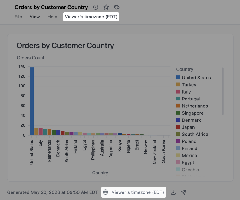Timezone picker highlighted on a dashboard