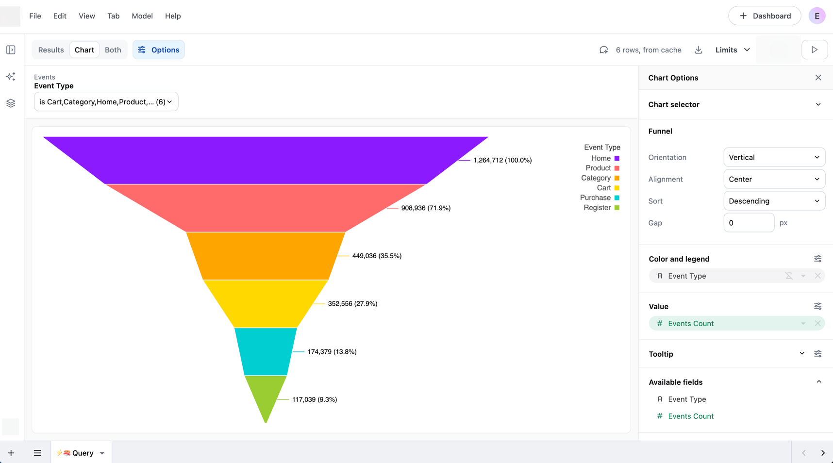 Funnel charts | Docs